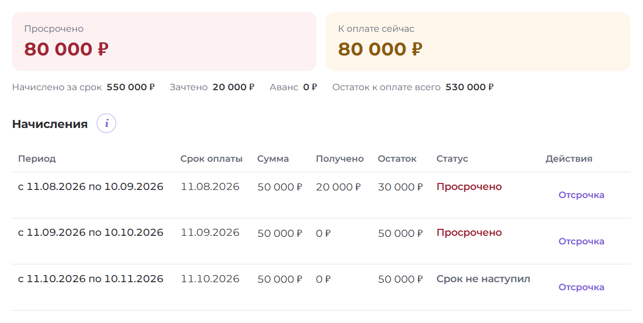Расчёты договора в Rendika на вымышленных данных: из 50 000 ₽ получено 20 000 ₽, остаток виден в расчётах